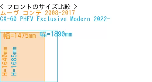 #ムーヴ コンテ 2008-2017 + CX-60 PHEV Exclusive Modern 2022-
